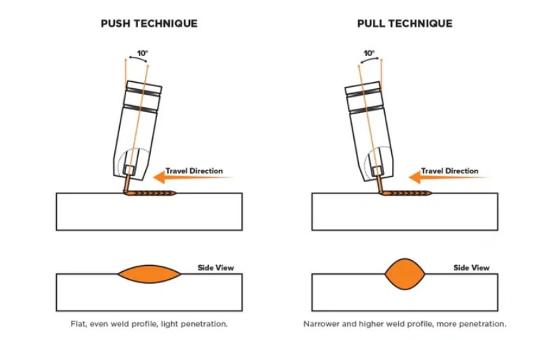 What Are The Differences Between Pushing And Pulling.png What Are The Differences Between Pushing And Pulling.png